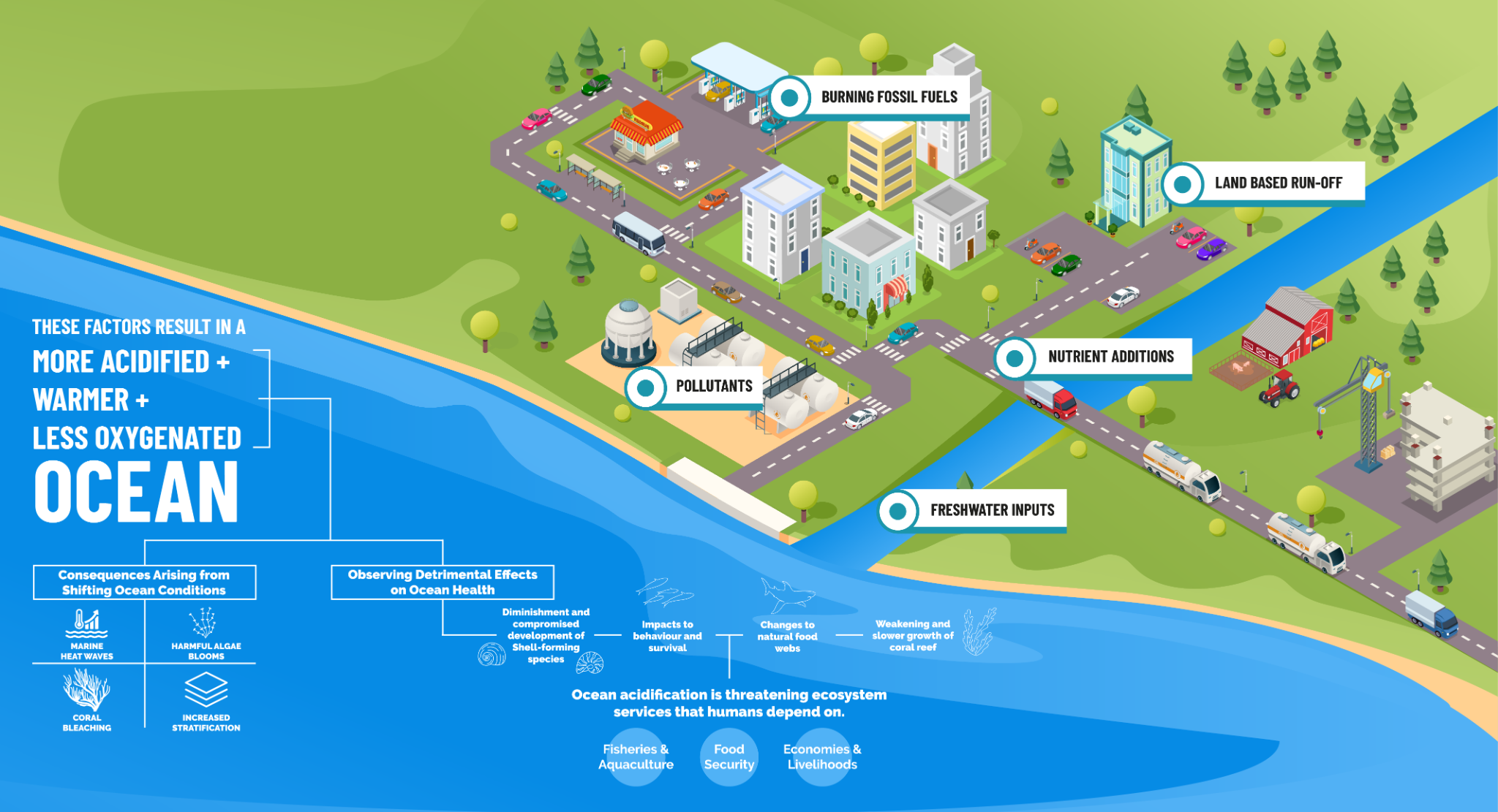 climate-change-and-ocean-acidification-ospar-commission